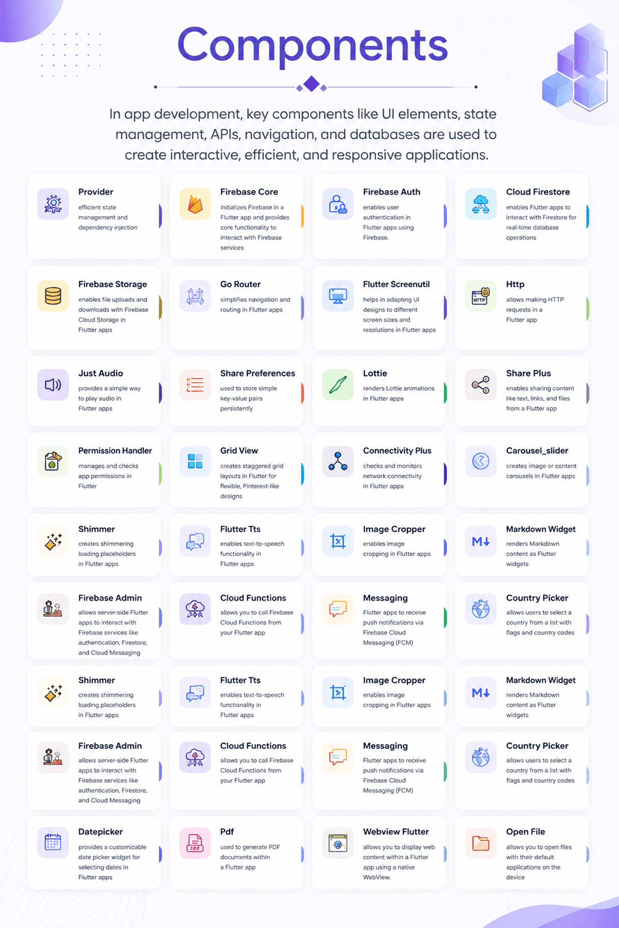 AiKlick | AI Assistant & Content Platform With Flutter Mobile