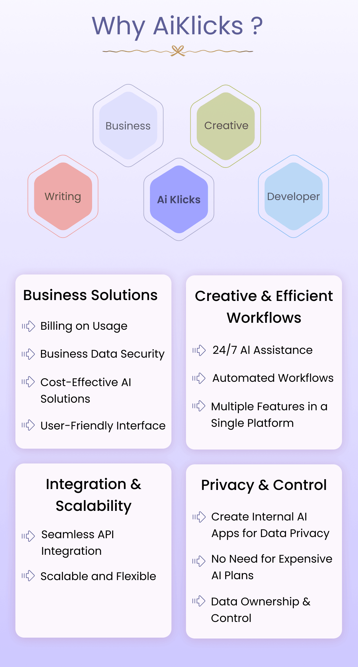 AiKlick | AI Assistant & Content Platform With Flutter Mobile